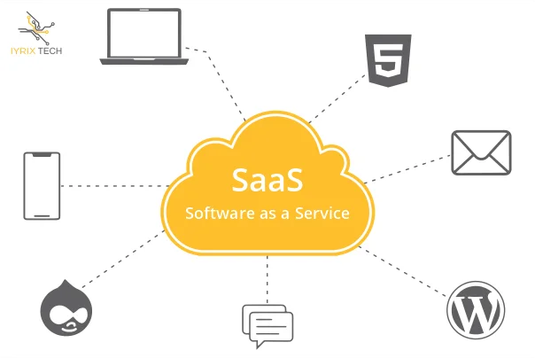 Services de produits SaaS et logiciels